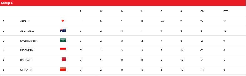 Klasemen