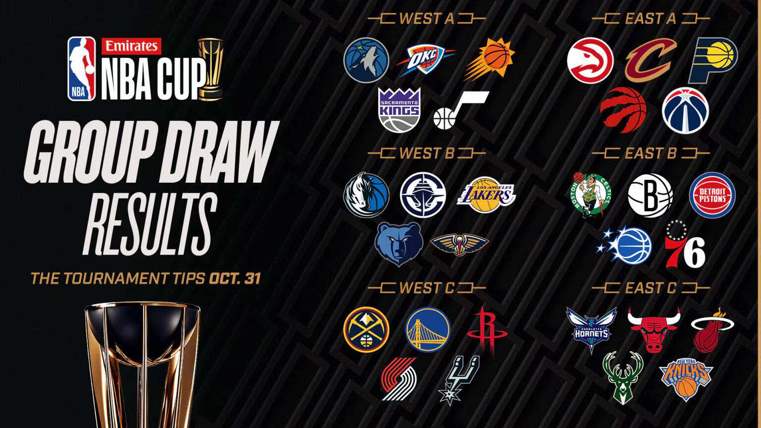 NBA Cup 2025
